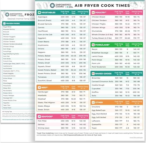Digital food thermometer and magnetic chart — photo 3
