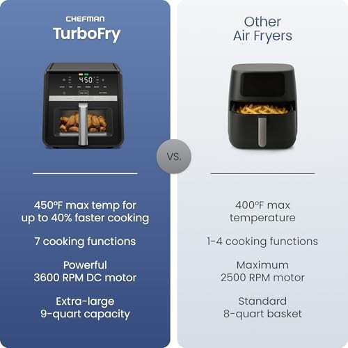 Nine quart turbofry air fryer with viewing window — photo 3