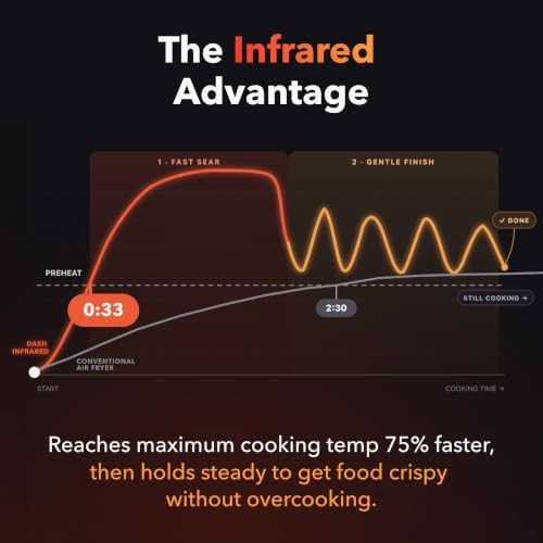Ceramic nonstick six quart infrared air fryer — photo 5